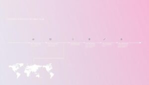 Settlement timeline for Payoneer international payments